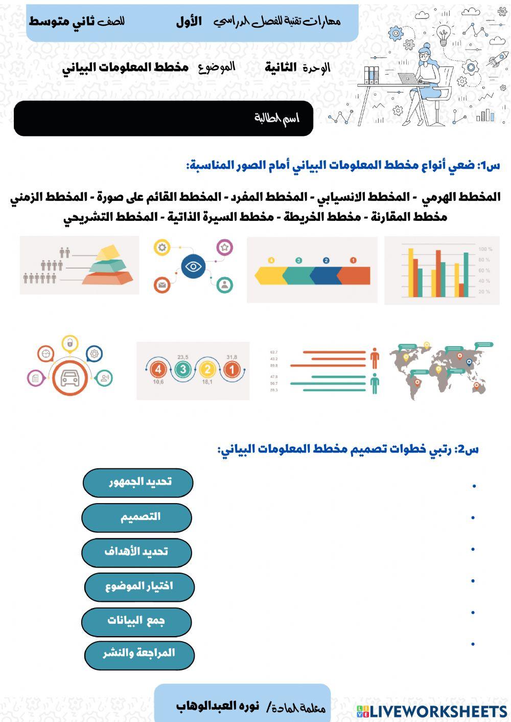 مخطط المعلومات البياني