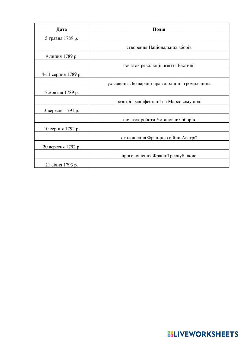 Французька революція