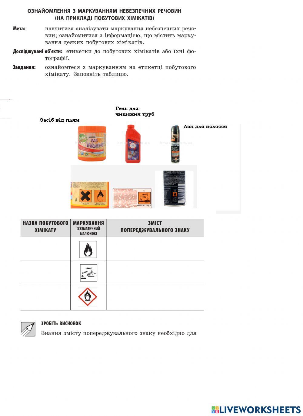 Маркування небезпечних речовин