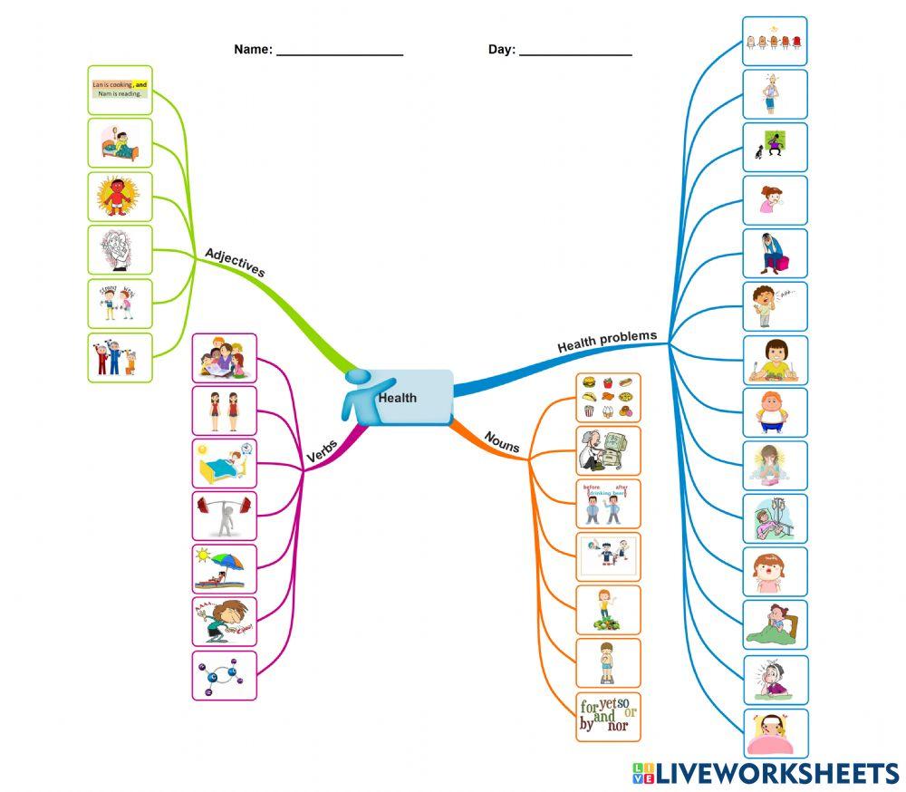 English 7.1 - Unit 2 - Vocabulary 3