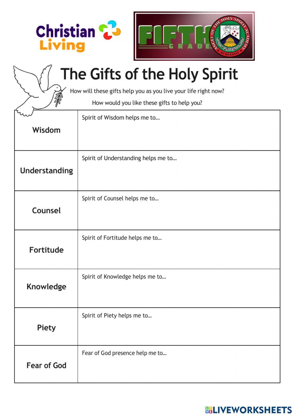 The Gifts of the Holy Spirit