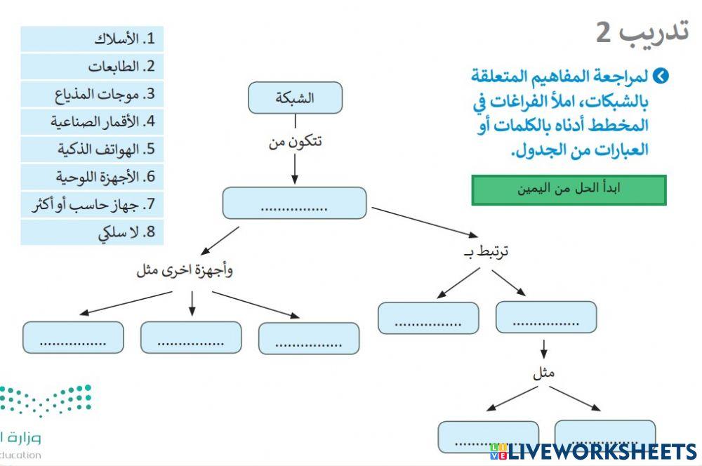 تقية رقمية 1-1 -الدرس الرابع - تدريب 2