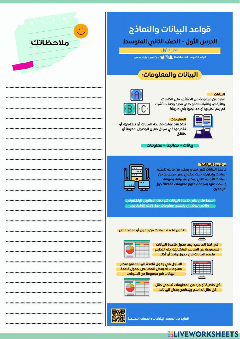 تلخيص للوحدة الاولى للصف الثاني متوسط مادة مهارات رقمية