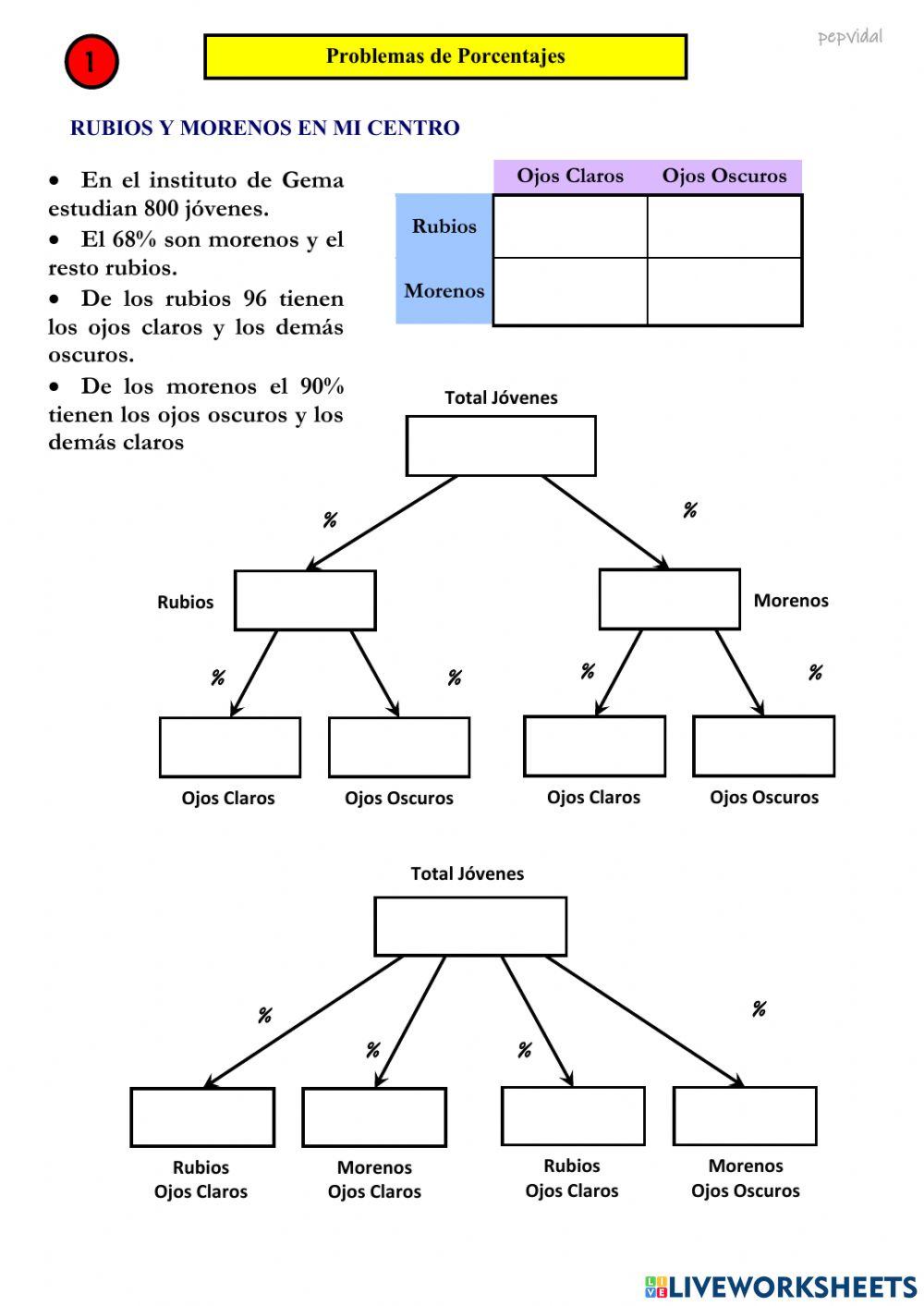 Porcentajes 2 Variables (0)