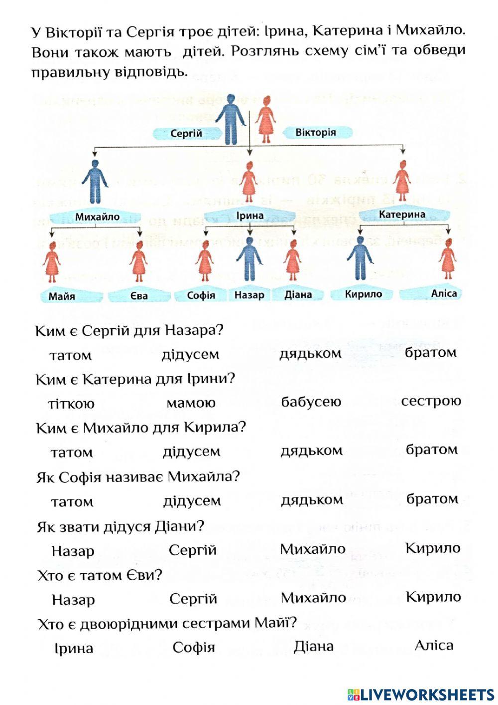 Родове дерево
