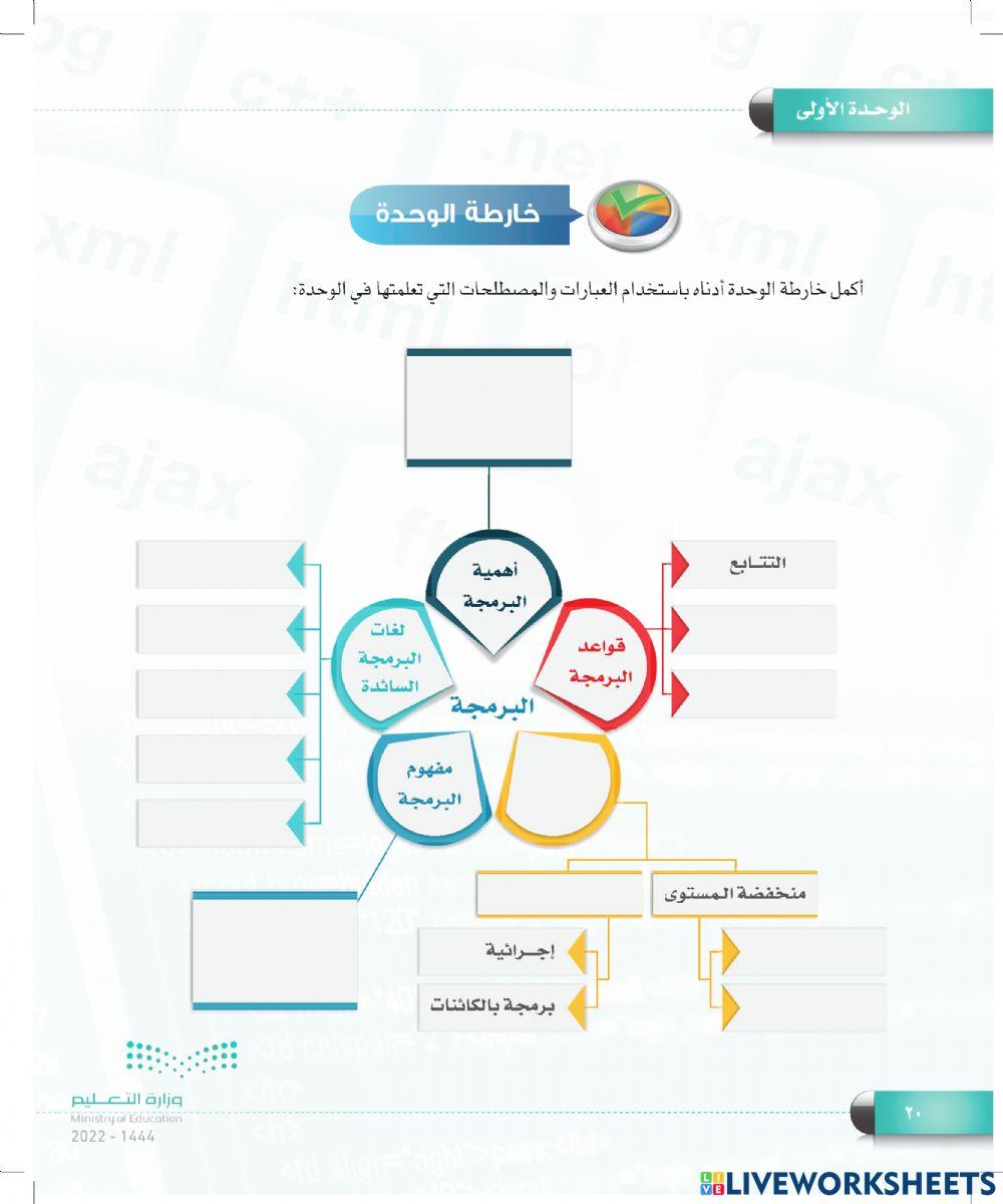 خريطة الوحدة الأولى ثالث متوسط الفصل الأول