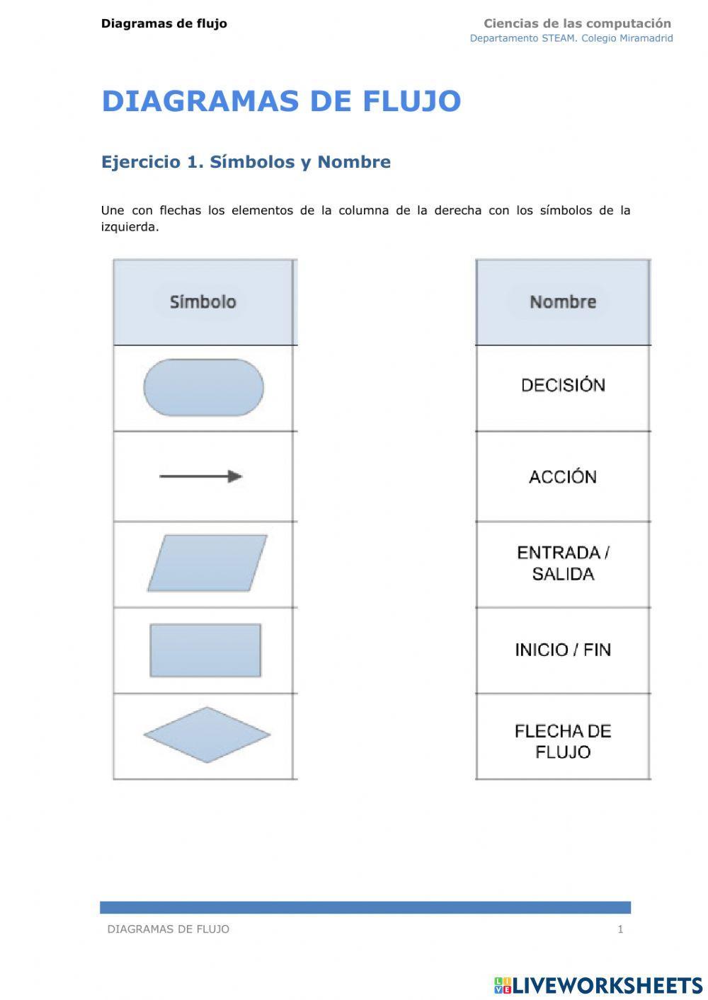 Diagramas de flujo