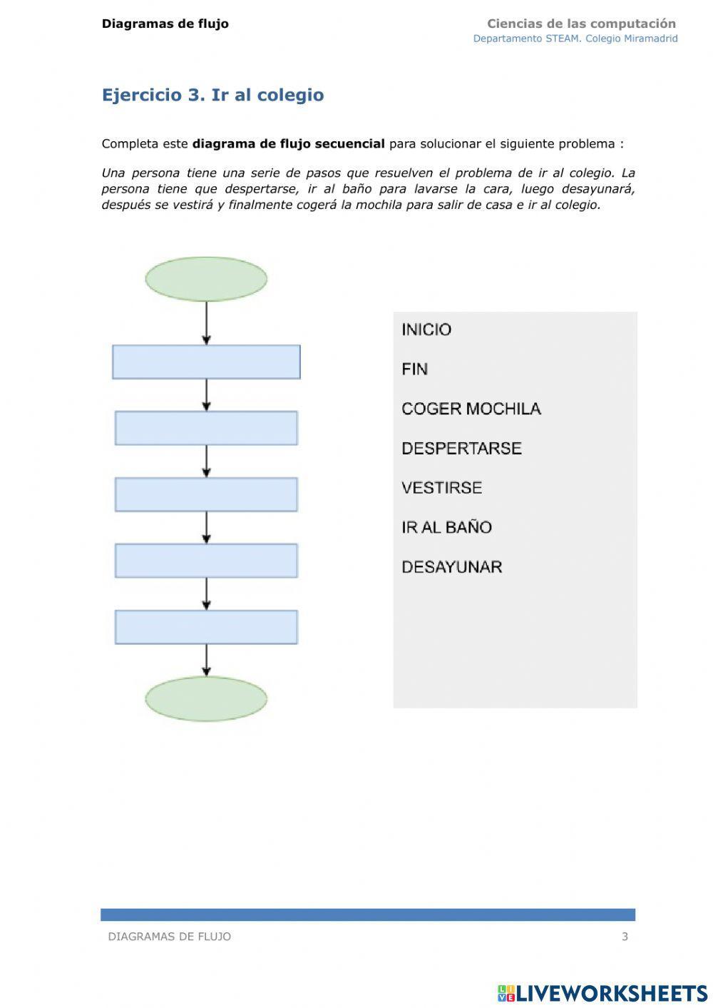 Diagramas de flujo