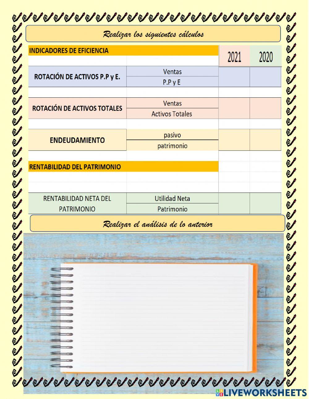Indices Financieros