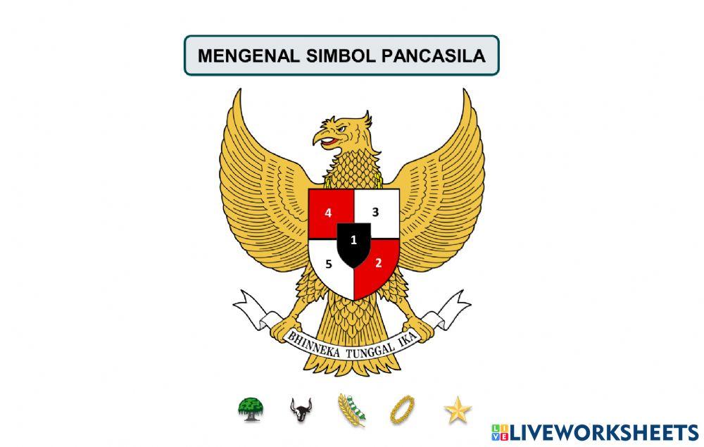 Simbol dan Makna Pancasila