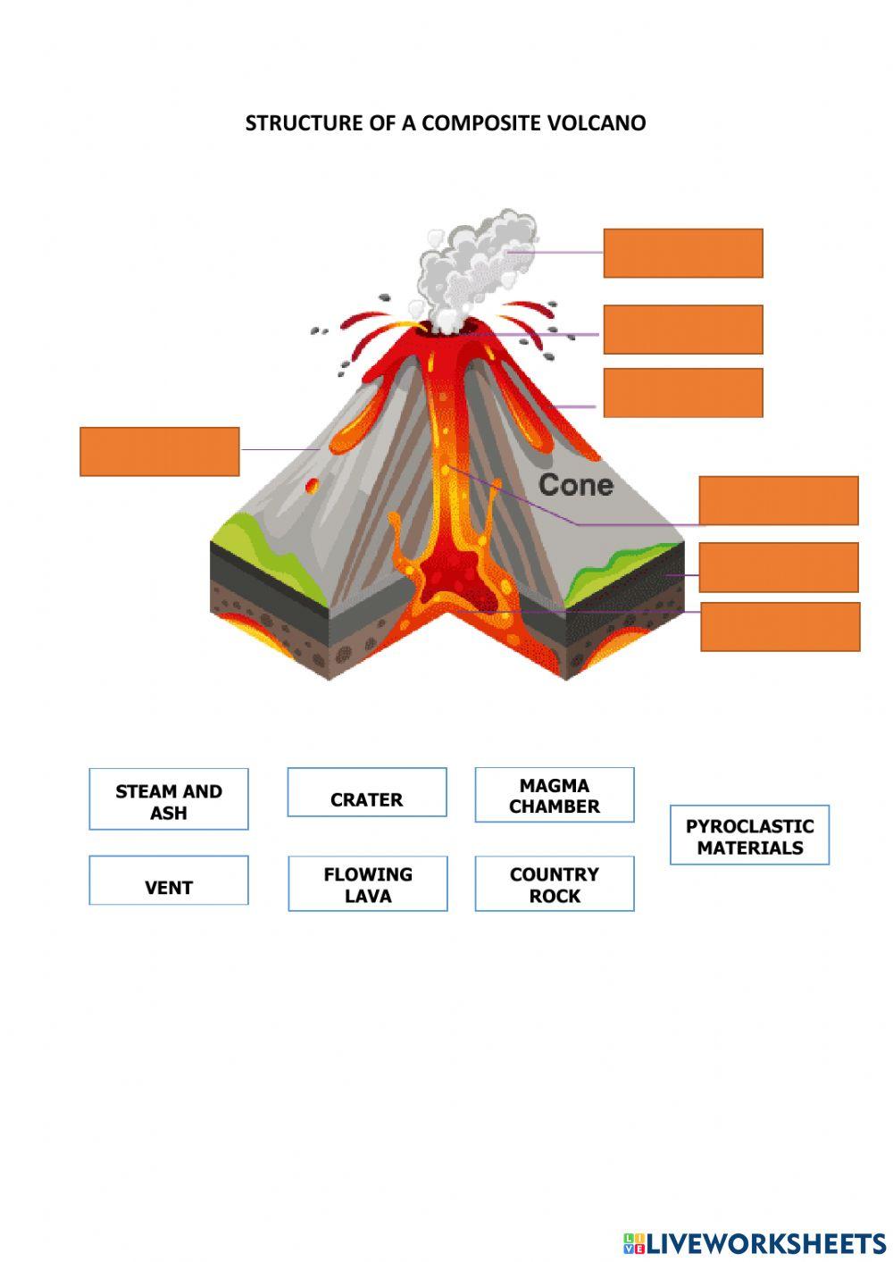 Structure of composite volcano