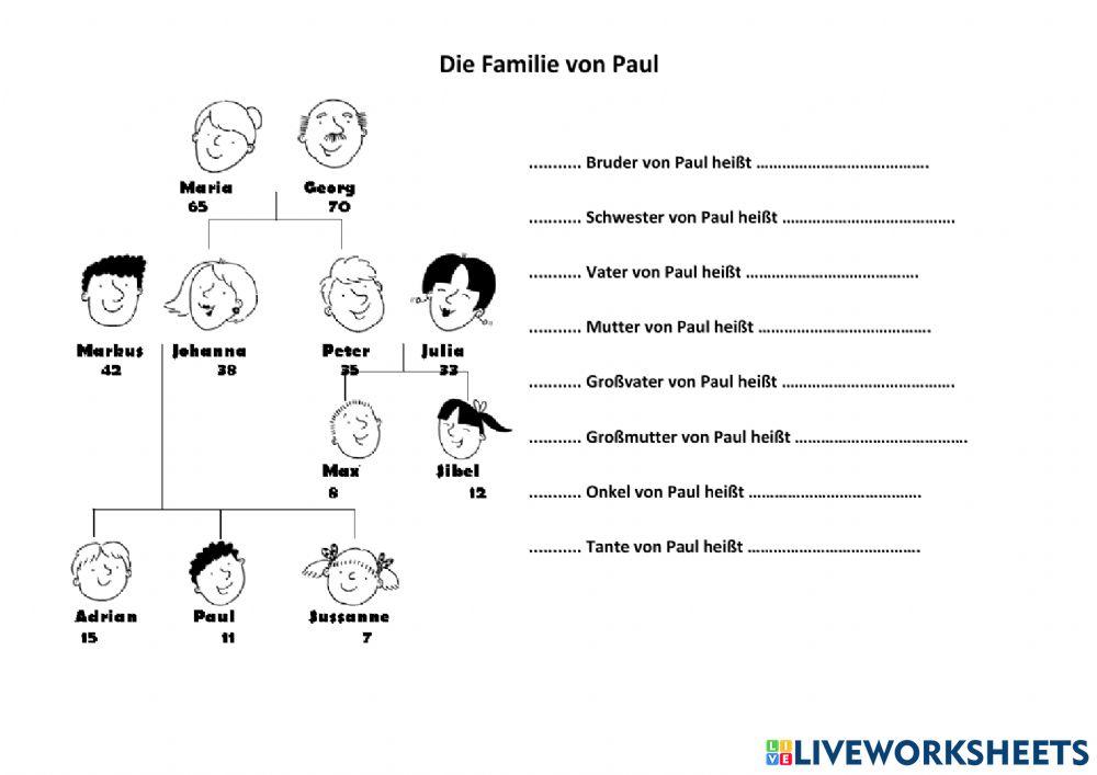 Die Familie