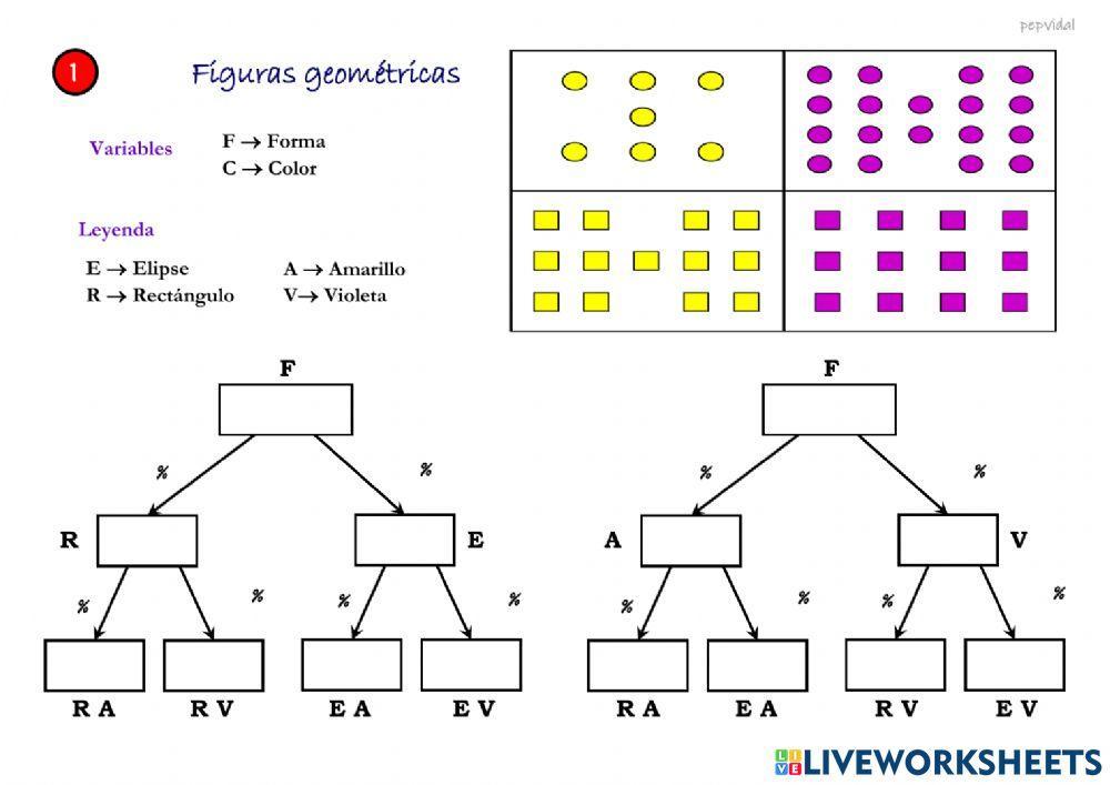 Porcentajes 2 Variables (1)