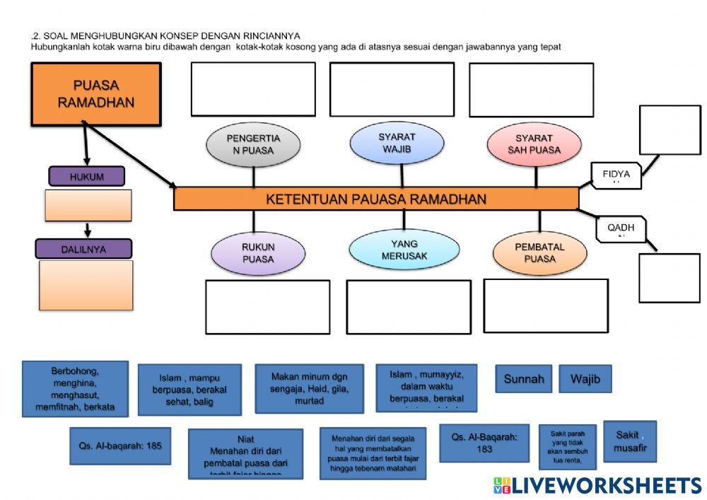 LKPD PAI kelas 5 pelajaran 4