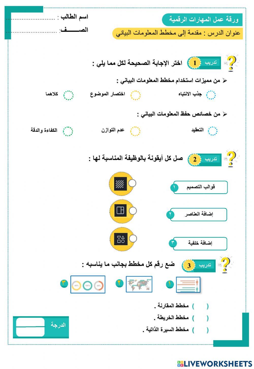 مقدمة إلى مخطط المعلومات البياني