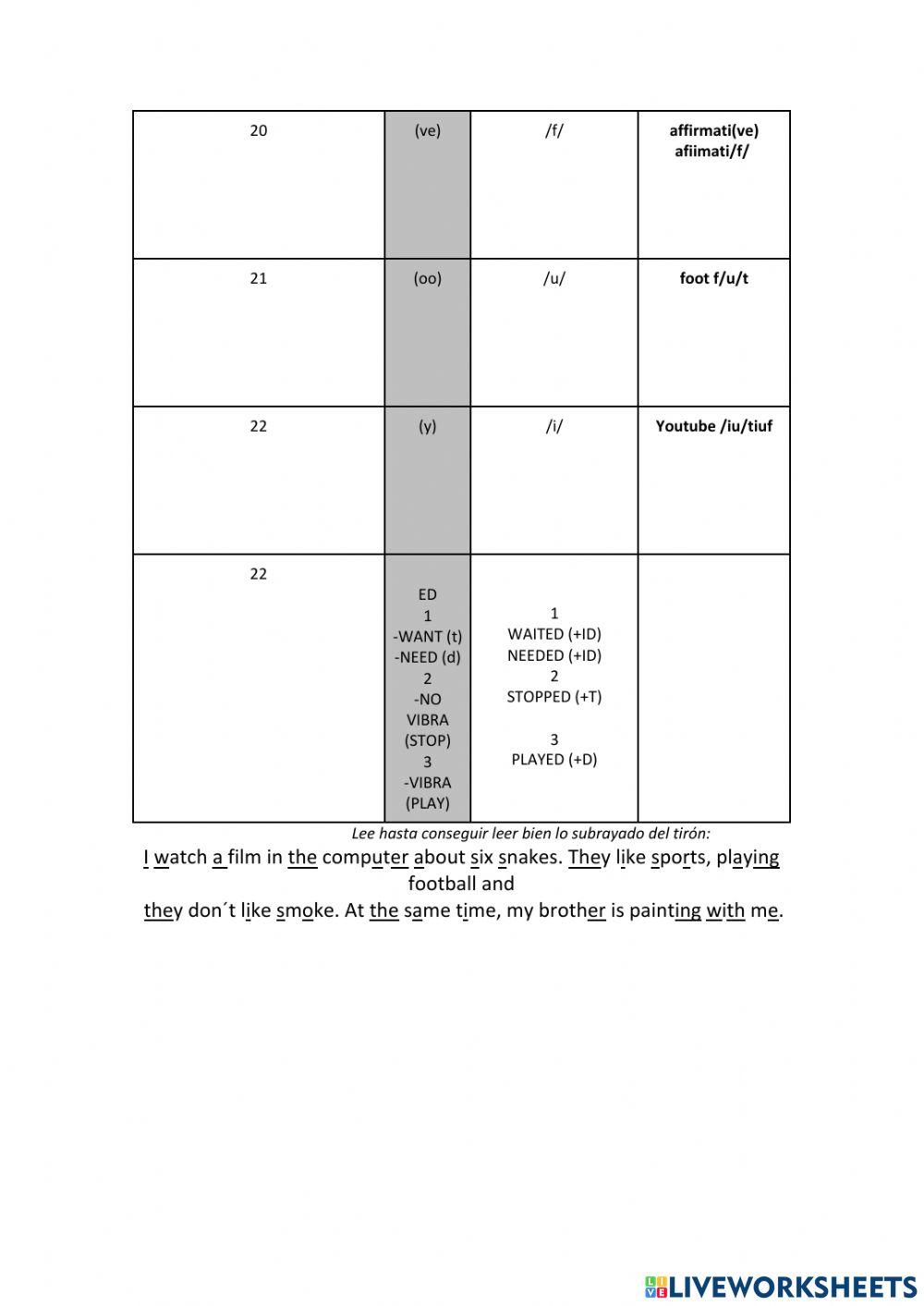 20 Reglas fonéticas del Inglés