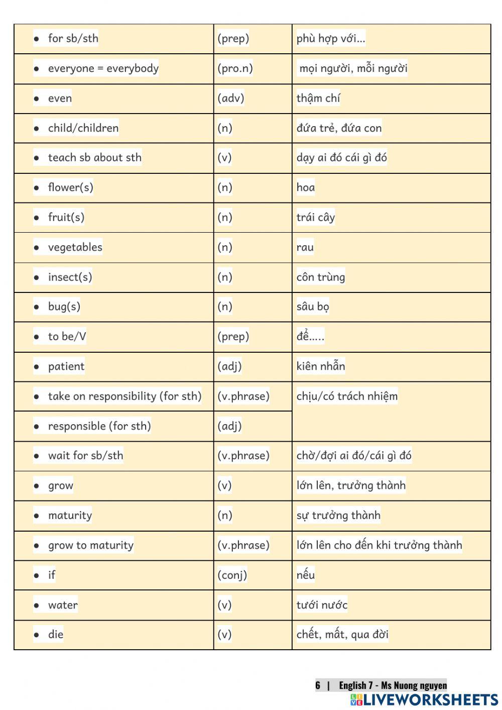 E7U1 (speaking) My hobbies (new) -nuongnguyen