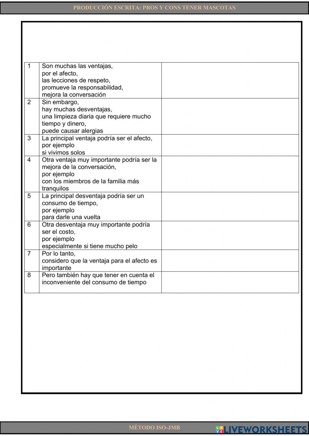 Writing 14. Pros y cons de tener mascotas