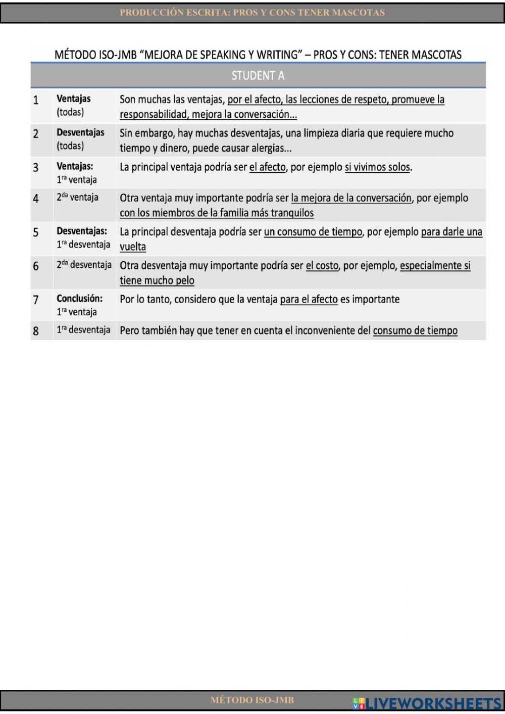 Writing 14. Pros y cons de tener mascotas