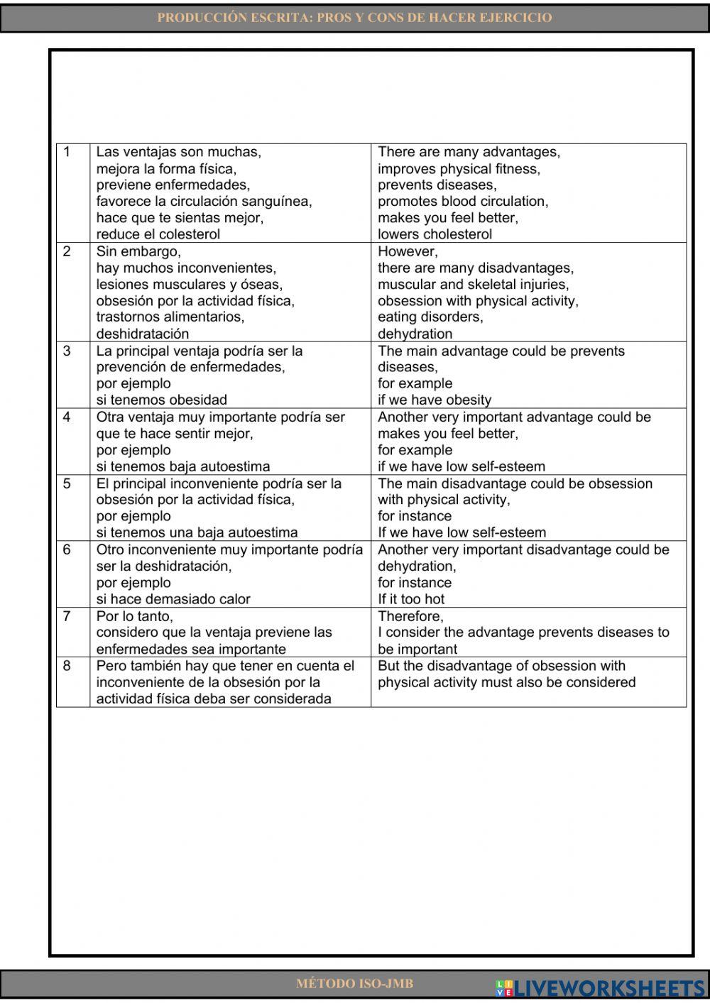 Writing 15. Pros y cons de hacer ejercicio