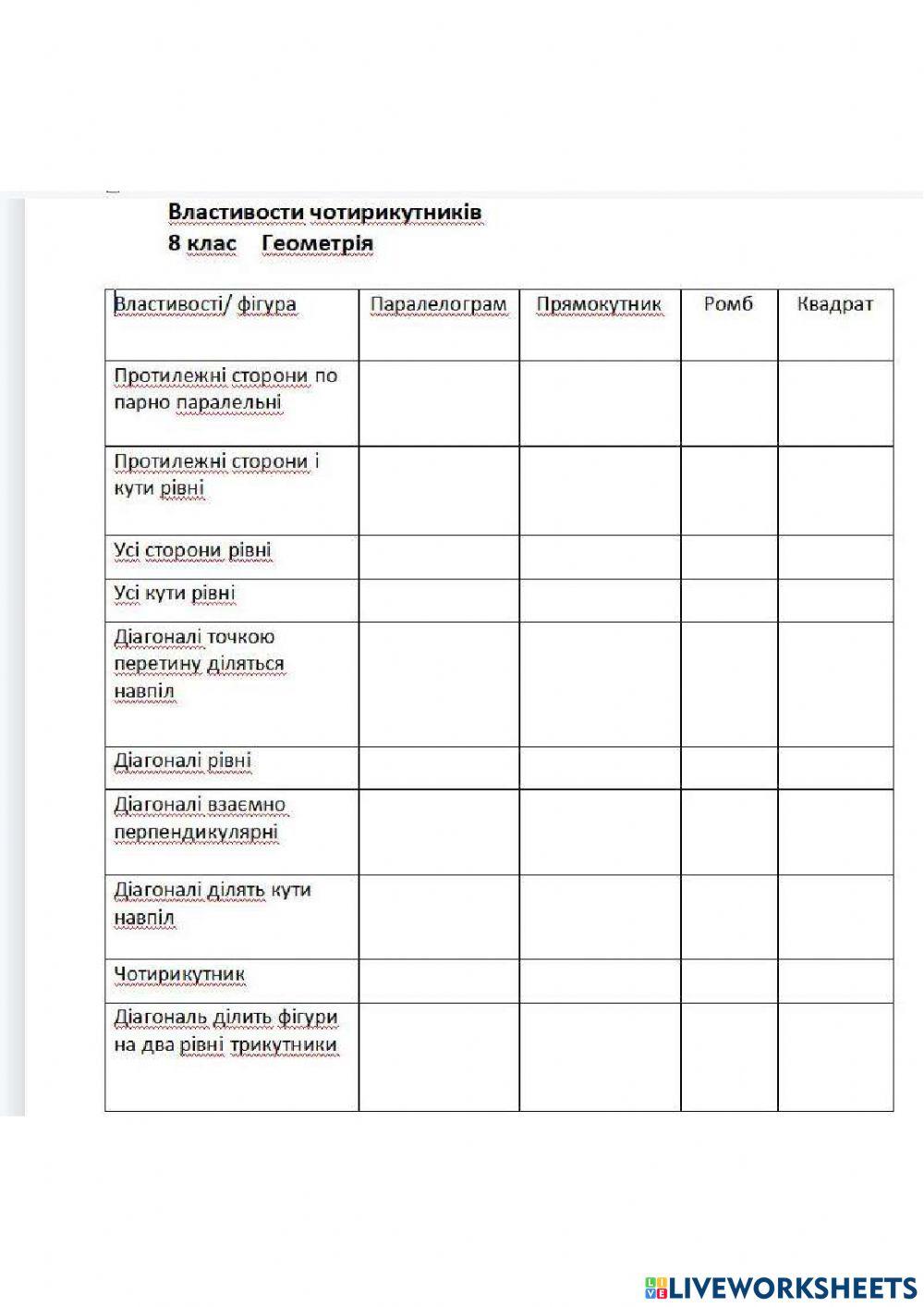 Властивості 4кутників