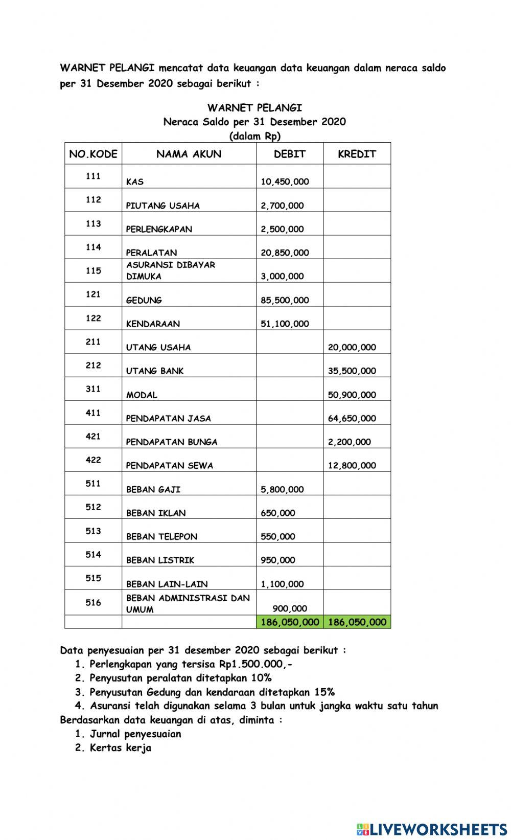 TUGAS 3 ( JURNAL PENYESUAIAN DAN KERTAS KERJA)