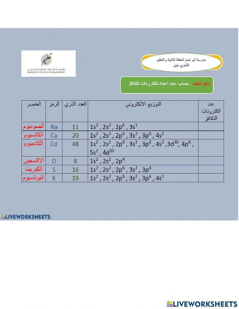 حساب الكترونات التكافؤ