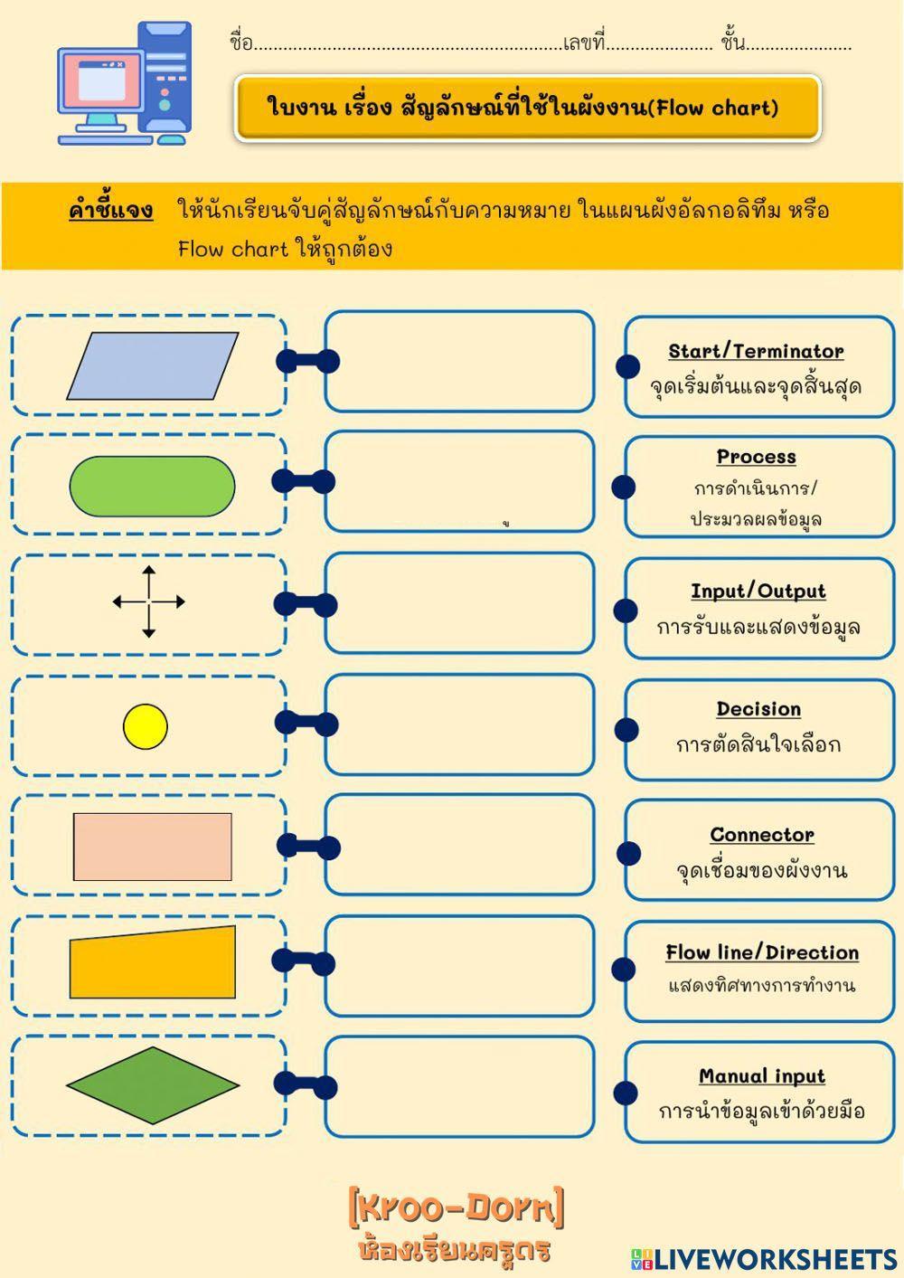 ใบงานแบบฝึกทักษะผังงาน