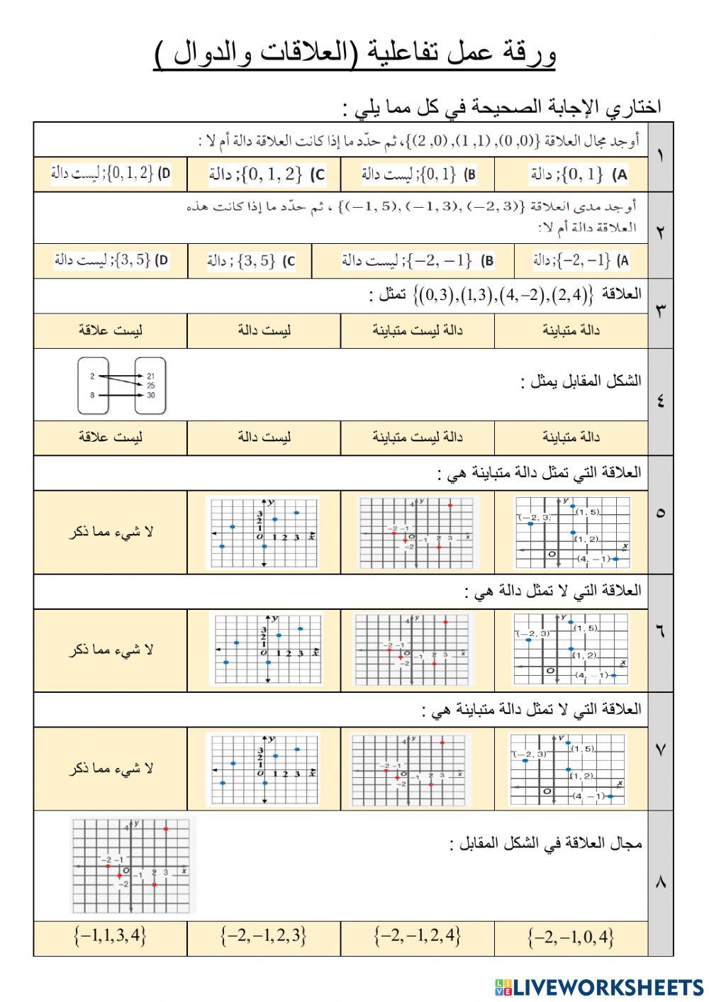 العلاقات والدوال العلاقات والدوال
