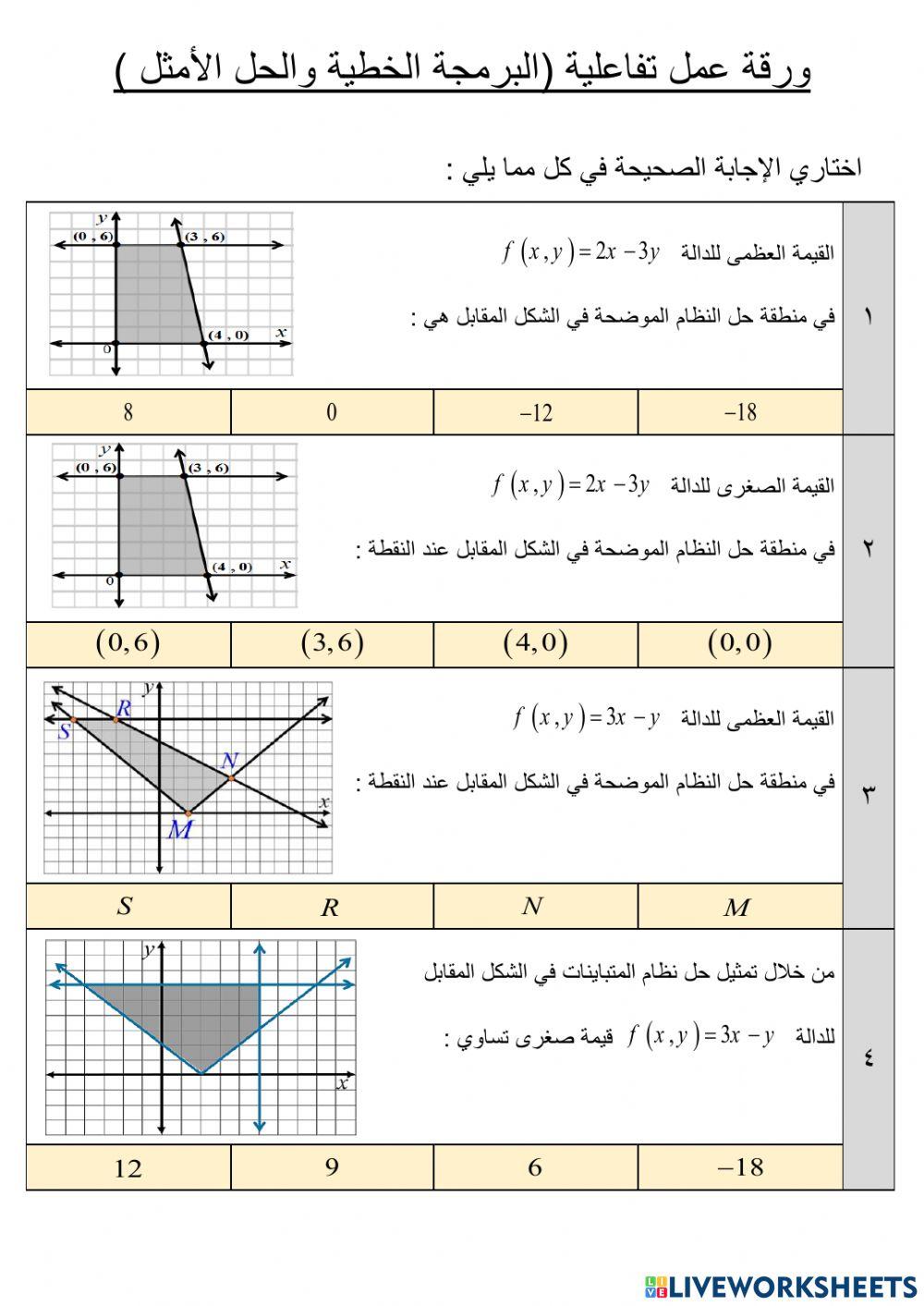 البرمجة الخطية والحل الأمثل