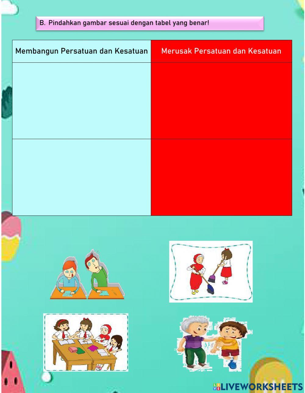 LKPD kesatuan dan persatuan