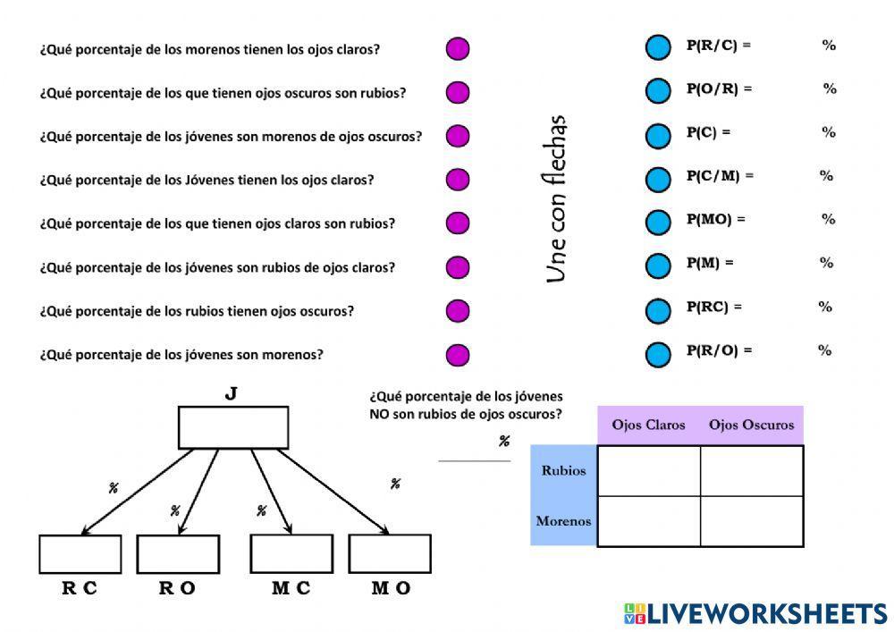 Porcentajes 2 Variables (2)
