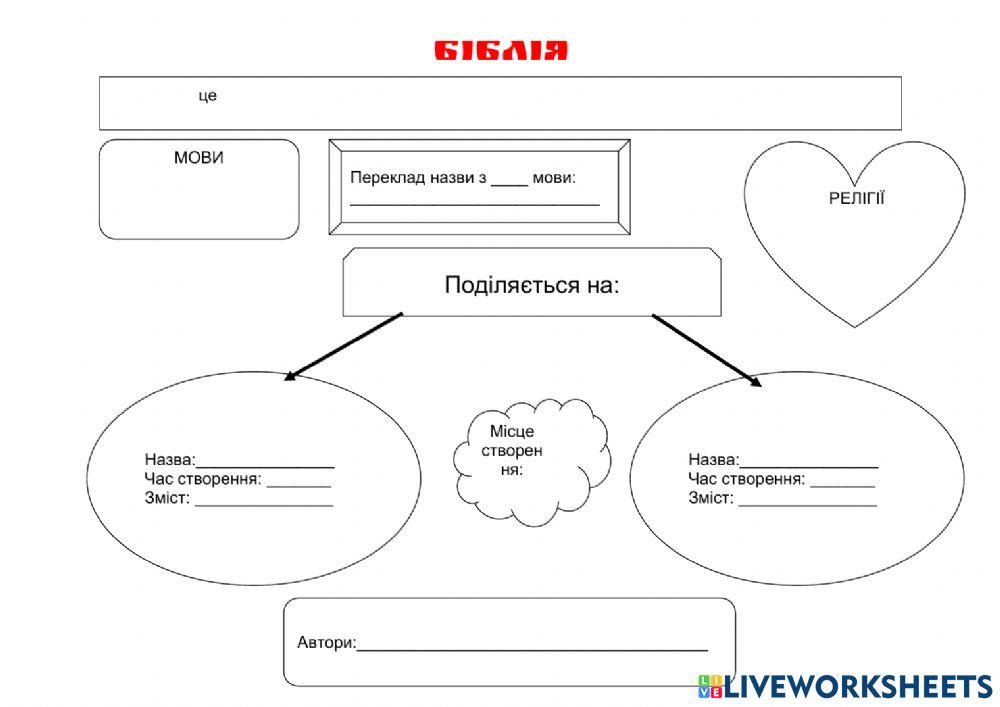 Біблія (шаблон)