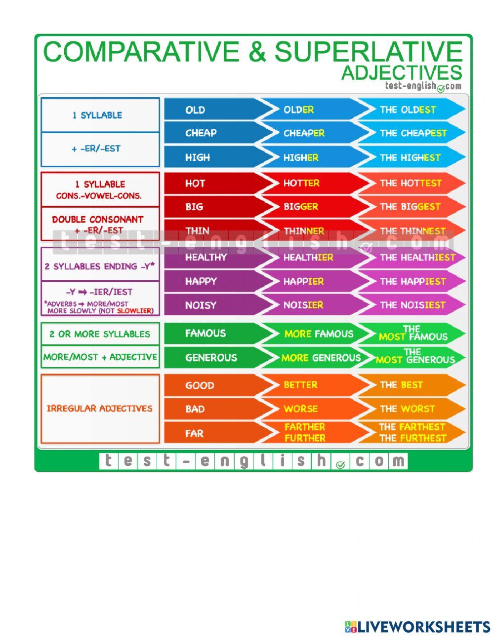 Comparative and Superlative Adjectives