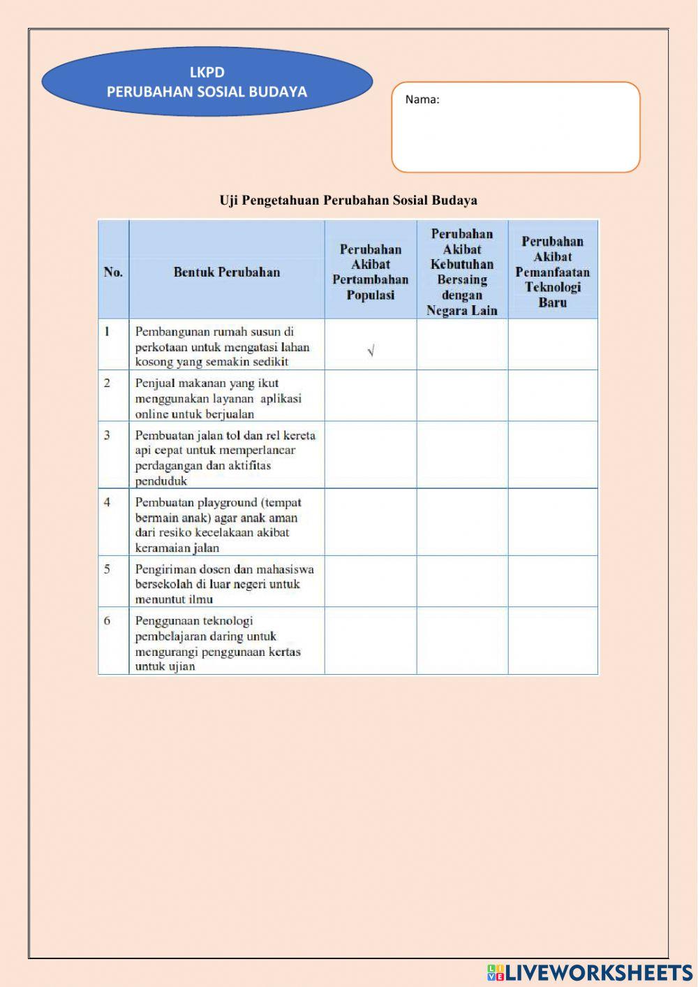 Perubahan sosial budaya
