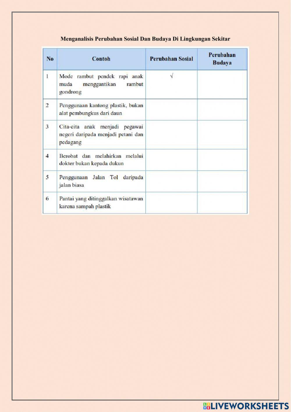 Perubahan sosial budaya