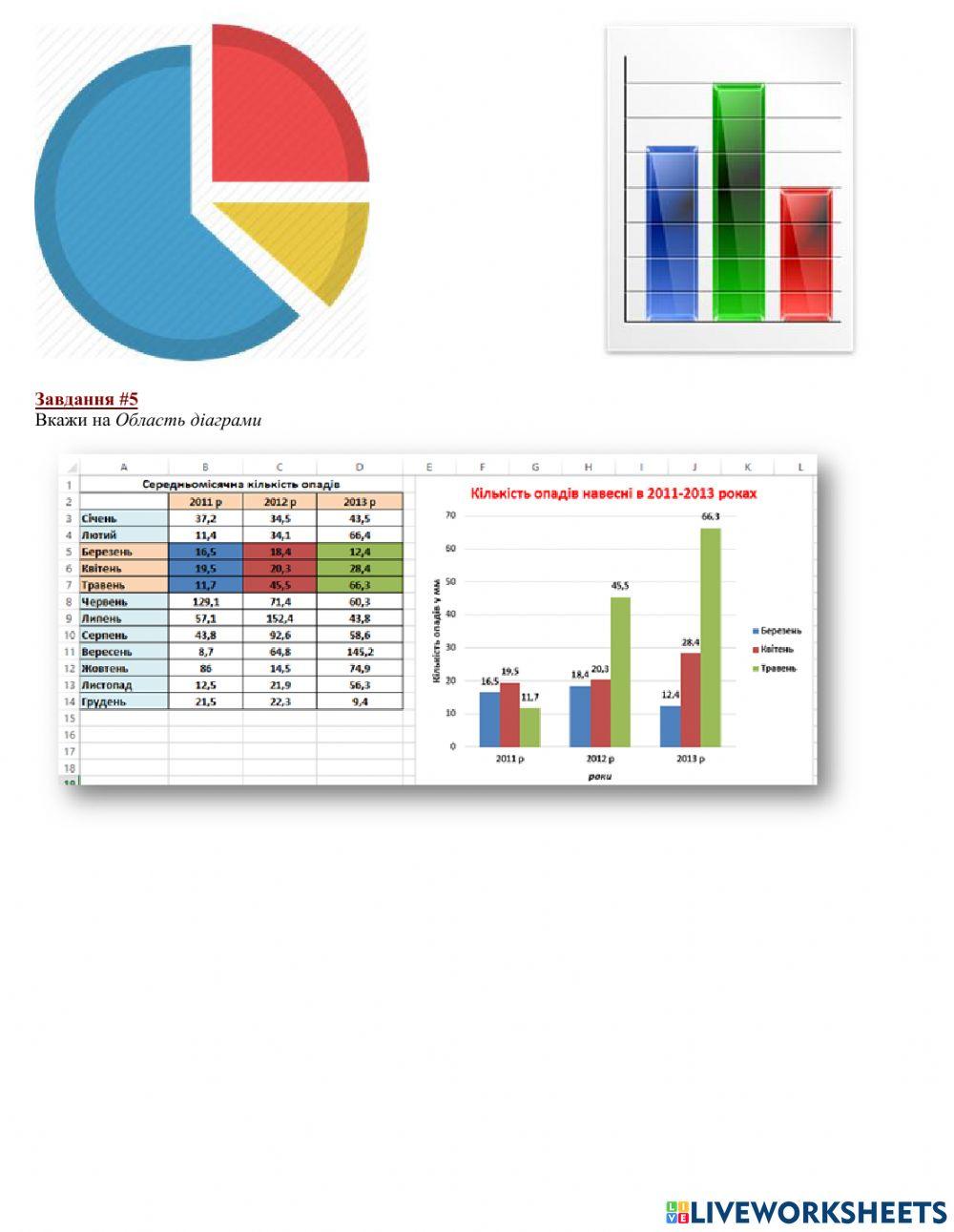 Урок-10 Візуалізація трендів даних