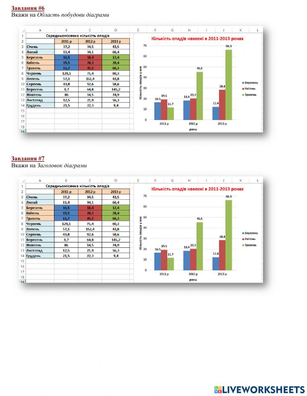 Урок-10 Візуалізація трендів даних