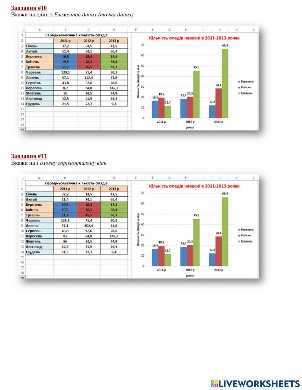 Урок-10 Візуалізація трендів даних