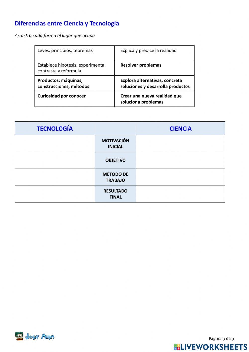 Introducción a la Tecnología
