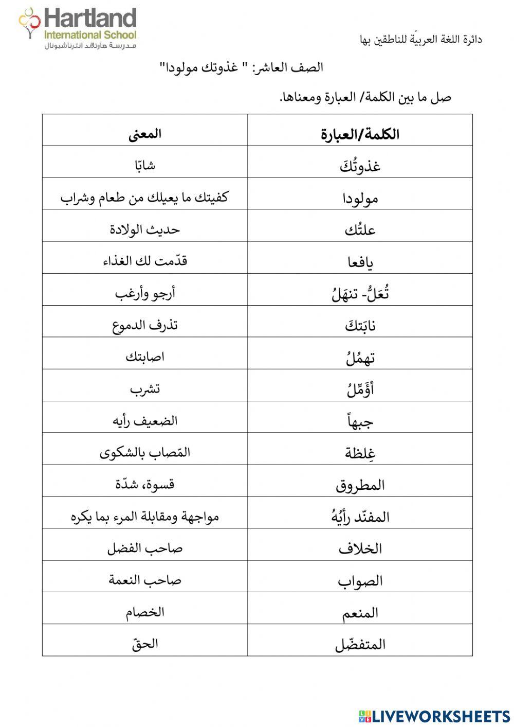 مفردات درس غذوتك مولودا