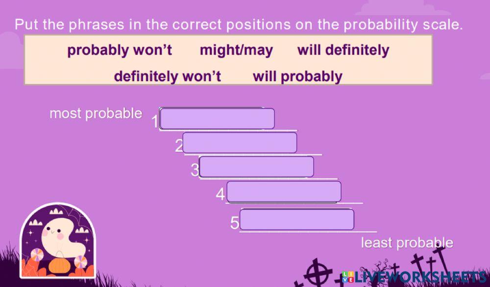 Will, won't, may, might