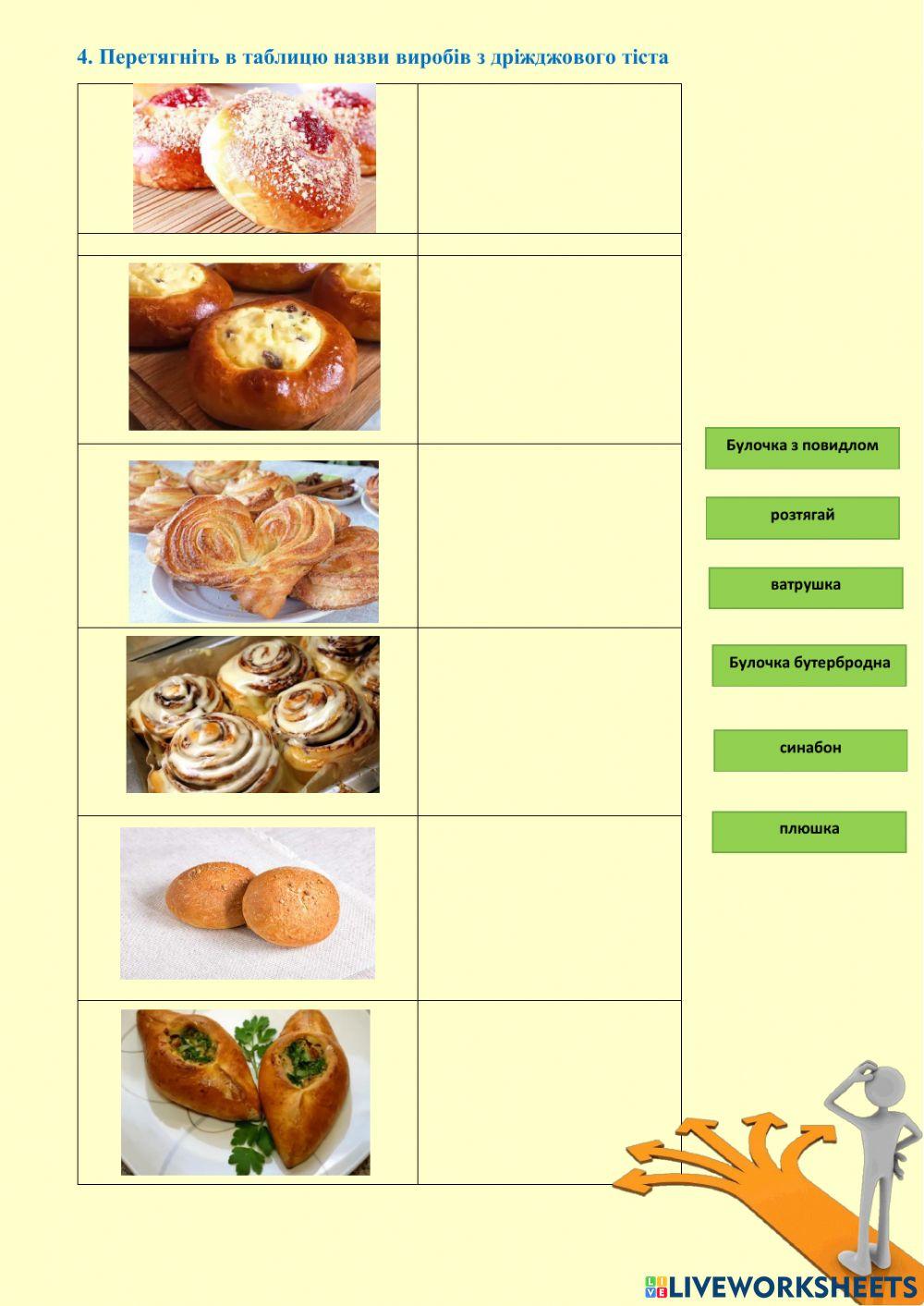 Урок 38 Приготування однопорційних виробів з дріжджового безопарного тіста