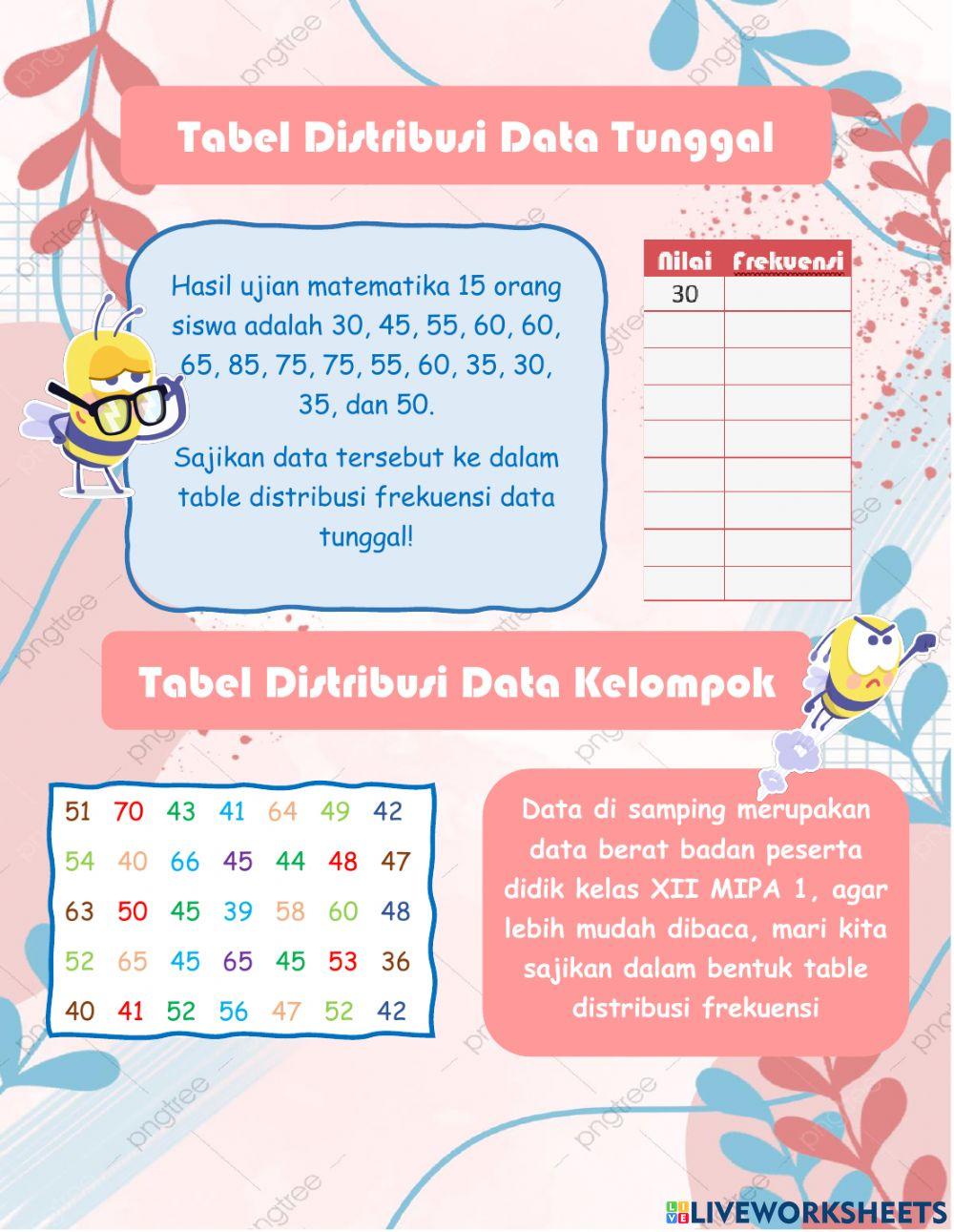 Tabel Distribusi Frekuensi