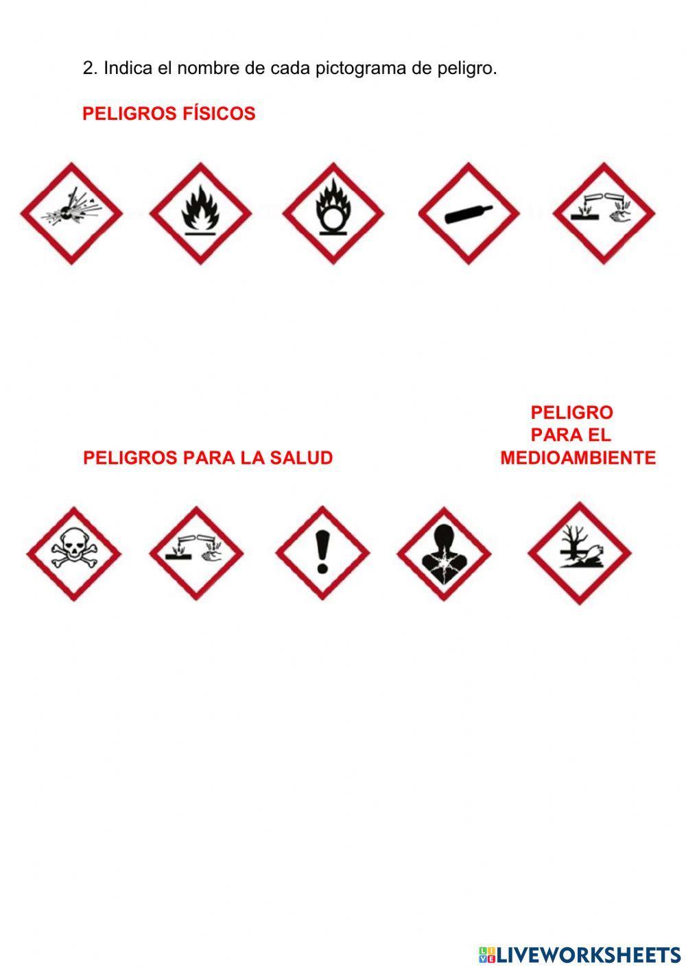 Pictogramas de peligro