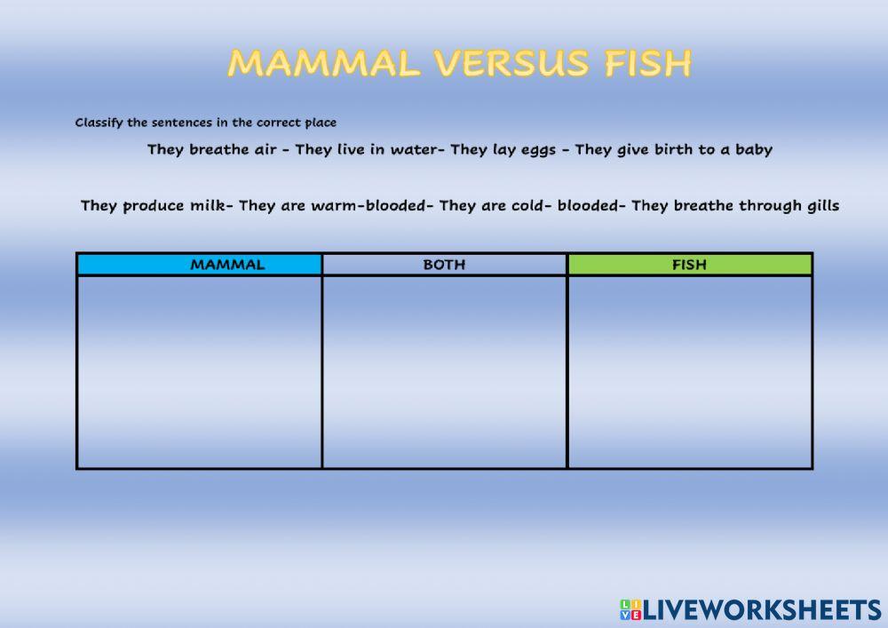 Mammal versus fish