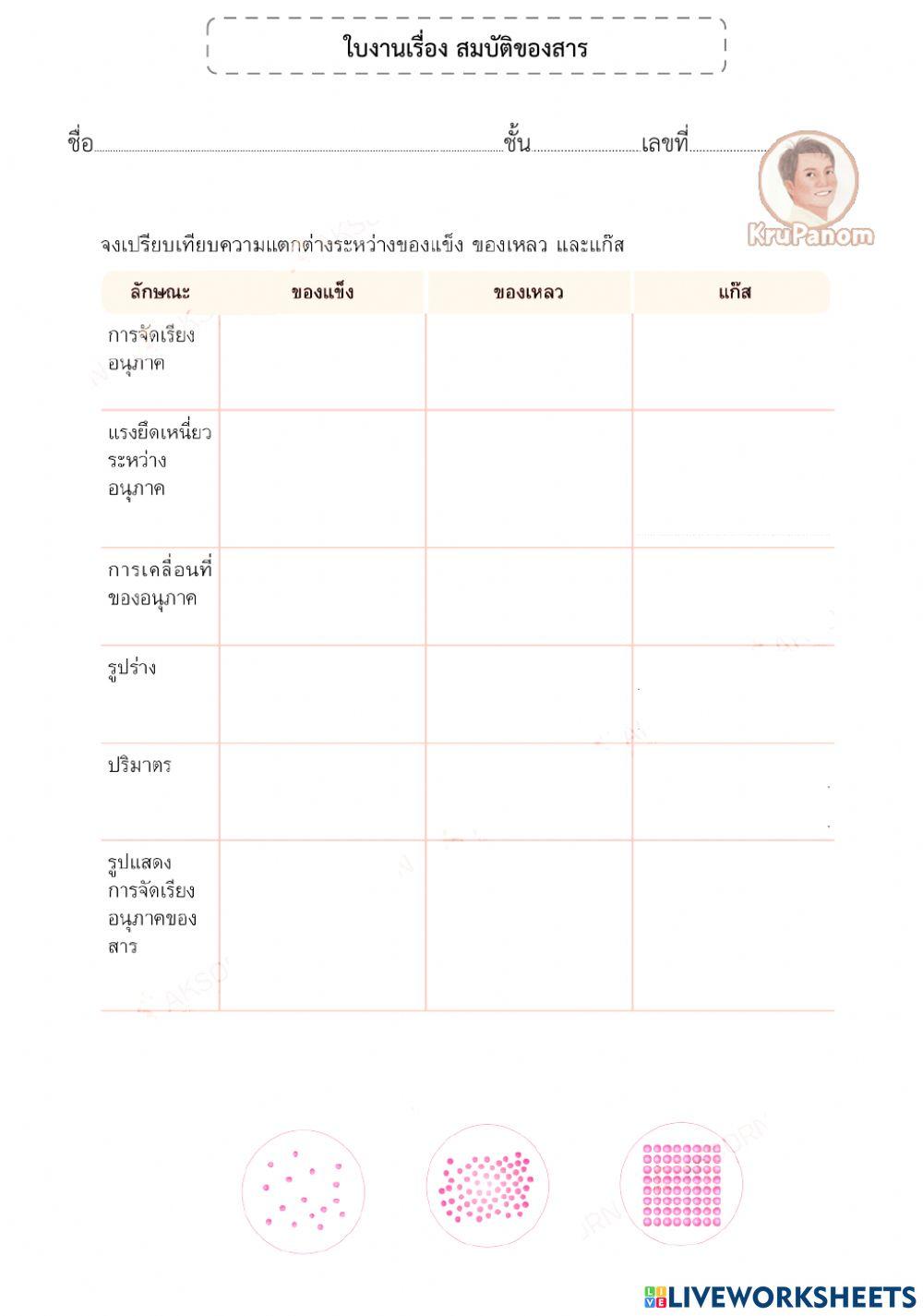 สมบัติของสาร