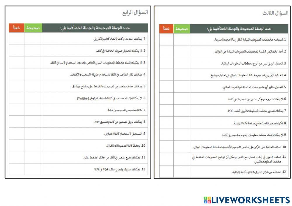 اوراق عمل وحدة مخططات المعلومات البيانية ثاني متوسط مهارات رقميةة