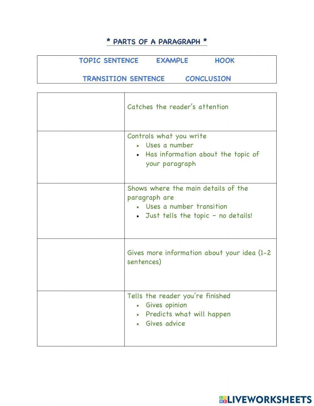 Parts of a Paragraph