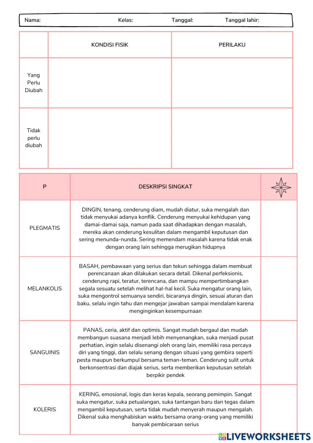 Mengenal dan Memahami Diri (1)